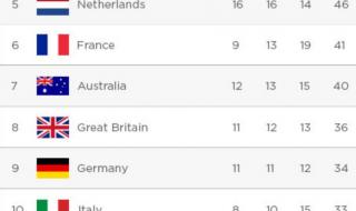 奥运会中国奖牌榜排名